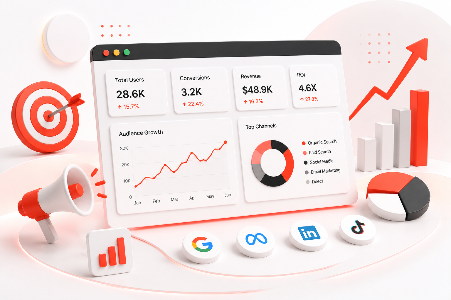 Digital Marketing & Growth Strategy